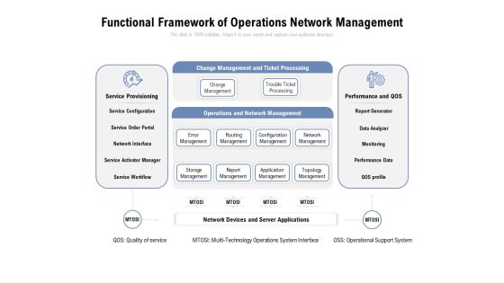 Functional Framework Of Operations Network Management Ppt PowerPoint Presentation Icon Model