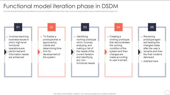 Functional Model Iteration Phase In DSDM Dynamic System Development Model Guidelines PDF