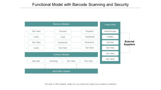Functional Model With Barcode Scanning And Security Ppt Powerpoint Presentation Layouts Design Ideas
