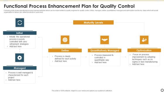 Functional Process Enhancement Plan For Quality Control Introduction PDF Functional Process Enhancement Plan For Quality Control Introduction PDF