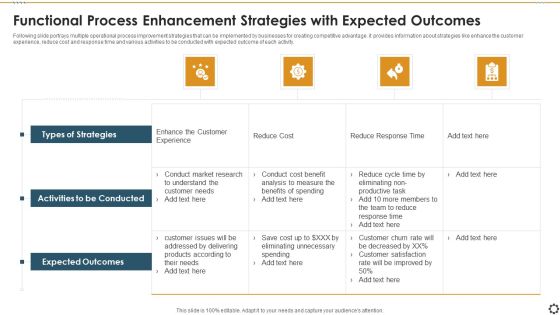 Functional Process Enhancement Strategies With Expected Outcomes Microsoft PDF Functional Process Enhancement Strategies With Expected Outcomes Microsoft PDF