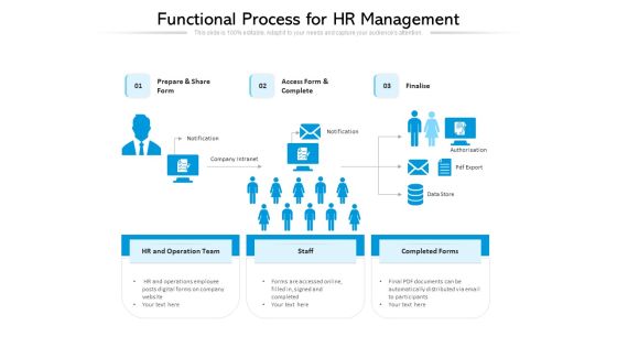 Functional Process For HR Management Ppt PowerPoint Presentation File Templates PDF Functional Process For HR Management Ppt PowerPoint Presentation File Templates PDF
