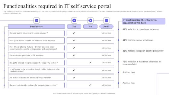 Functionalities Required In IT Self Service Portal Mockup PDF Functionalities Required In IT Self Service Portal Mockup PDF