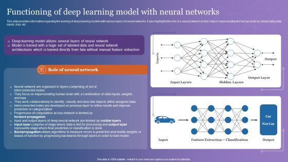Functioning Of Deep Learning Model With Neural Networks Elements PDF Functioning Of Deep Learning Model With Neural Networks Elements PDF