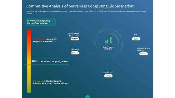 Functioning Of Serverless Computing Competitive Analysis Of Serverless Computing Global Market Ppt Inspiration Example PDF Functioning Of Serverless Computing Competitive Analysis Of Serverless Computing Global Market Ppt Inspiration Example PDF