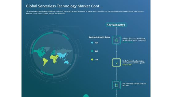 Functioning Of Serverless Computing Global Serverless Technology Market Cont Ppt Summary Format PDF Functioning Of Serverless Computing Global Serverless Technology Market Cont Ppt Summary Format PDF