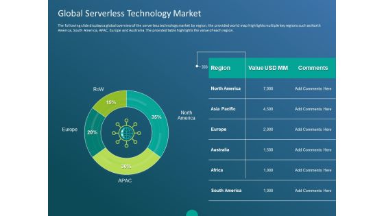 Functioning Of Serverless Computing Global Serverless Technology Market Ppt Visual Aids Show PDF Functioning Of Serverless Computing Global Serverless Technology Market Ppt Visual Aids Show PDF