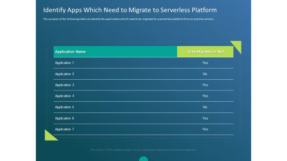 Functioning Of Serverless Computing Identify Apps Which Need To Migrate To Serverless Platform Inspiration PDF Functioning Of Serverless Computing Identify Apps Which Need To Migrate To Serverless Platform Inspiration PDF