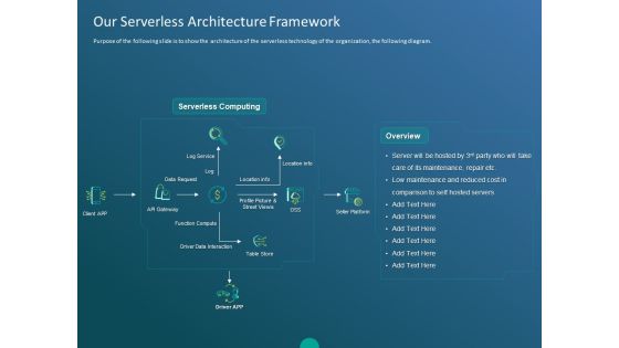 Functioning Of Serverless Computing Our Serverless Architecture Framework Ppt Professional Graphics Tutorials PDF Functioning Of Serverless Computing Our Serverless Architecture Framework Ppt Professional Graphics Tutorials PDF