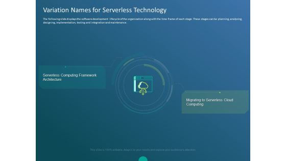 Functioning Of Serverless Computing Variation Names For Serverless Technology Background PDF Functioning Of Serverless Computing Variation Names For Serverless Technology Background PDF