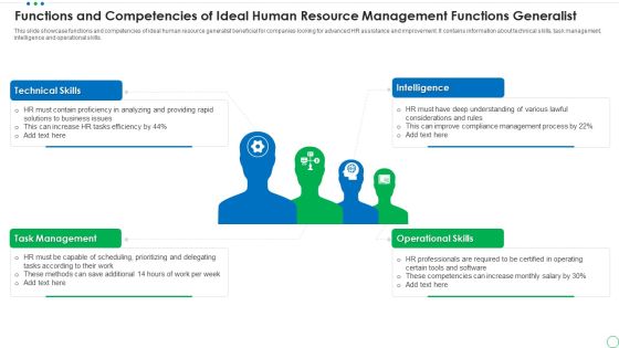 Functions And Competencies Of Ideal Human Resource Management Functions Generalist Portrait PDF Functions And Competencies Of Ideal Human Resource Management Functions Generalist Portrait PDF