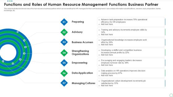 Functions And Roles Of Human Resource Management Functions Business Partner Demonstration PDF