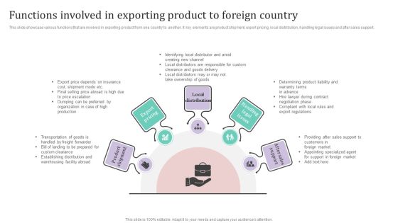 Functions Involved In Exporting Product To Foreign Country Ppt PowerPoint Presentation Diagram PDF Functions Involved In Exporting Product To Foreign Country Ppt PowerPoint Presentation Diagram PDF