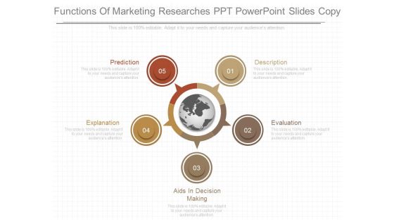 Functions Of Marketing Researches Ppt Powerpoint Slides Copy Functions Of Marketing Researches Ppt Powerpoint Slides Copy