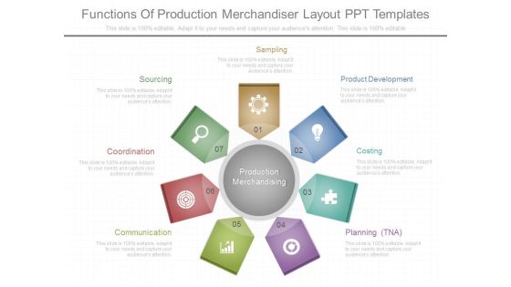 Functions Of Production Merchandiser Layout Ppt Templates Functions Of Production Merchandiser Layout Ppt Templates