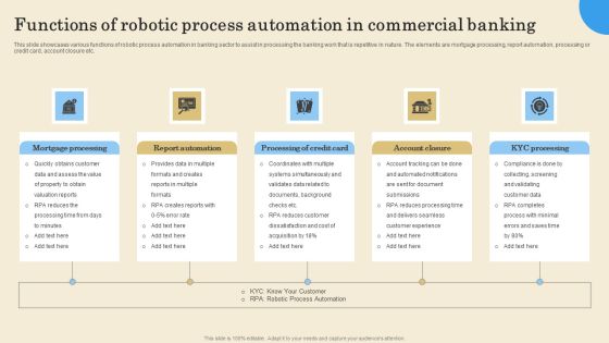 Functions Of Robotic Process Automation In Commercial Banking Ideas PDF Functions Of Robotic Process Automation In Commercial Banking Ideas PDF
