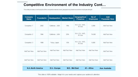 Fund Investment Advisory Statement Competitive Environment Of The Industry Cont Background PDF Fund Investment Advisory Statement Competitive Environment Of The Industry Cont Background PDF