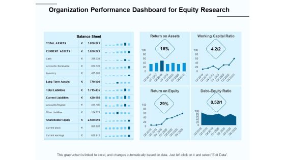 Fund Investment Advisory Statement Organization Performance Dashboard For Equity Research Demonstration PDF Fund Investment Advisory Statement Organization Performance Dashboard For Equity Research Demonstration PDF