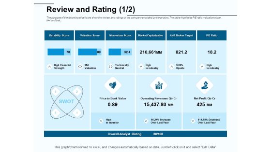 Fund Investment Advisory Statement Review And Rating Neutral Ppt Visual Aids Example File PDF