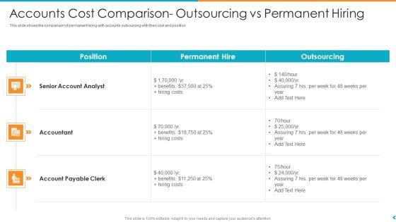 Fund Outsourcing Upgrade Efficiency Efficacy Fund Function Accounts Cost Comparison Outsourcing Vs Permanent Hiring Ppt File Infographics Fund Outsourcing Upgrade Efficiency Efficacy Fund Function Accounts Cost Comparison Outsourcing Vs Permanent Hiring Ppt File Infographics