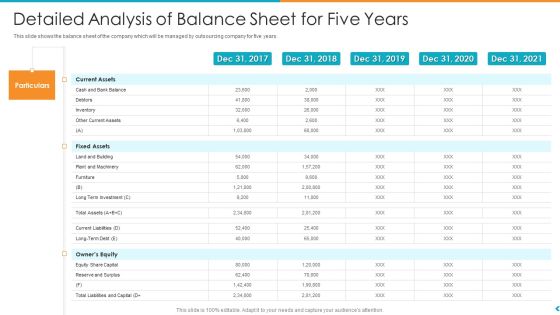 Fund Outsourcing Upgrade Efficiency Efficacy Fund Function Detailed Analysis Of Balance Sheet For Five Years Ppt Show Example Fund Outsourcing Upgrade Efficiency Efficacy Fund Function Detailed Analysis Of Balance Sheet For Five Years Ppt Show Example