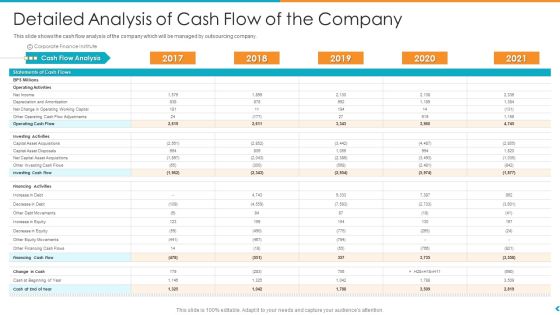 Fund Outsourcing Upgrade Efficiency Efficacy Fund Function Detailed Analysis Of Cash Flow Of The Company Ppt Ideas Templates Fund Outsourcing Upgrade Efficiency Efficacy Fund Function Detailed Analysis Of Cash Flow Of The Company Ppt Ideas Templates
