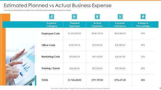 Fund Outsourcing Upgrade Efficiency Efficacy Fund Function Estimated Planned Vs Actual Business Expense Ppt Portfolio Deck