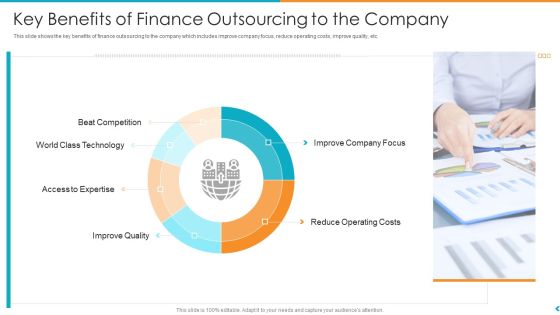 Fund Outsourcing Upgrade Efficiency Efficacy Fund Function Key Benefits Of Finance Outsourcing To The Company Ppt Model Ideas Fund Outsourcing Upgrade Efficiency Efficacy Fund Function Key Benefits Of Finance Outsourcing To The Company Ppt Model Ideas