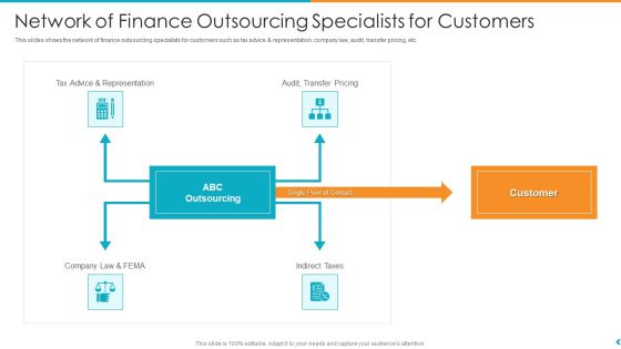 Fund Outsourcing Upgrade Efficiency Efficacy Fund Function Network Of Finance Outsourcing Specialists For Customers Ppt Professional Tips