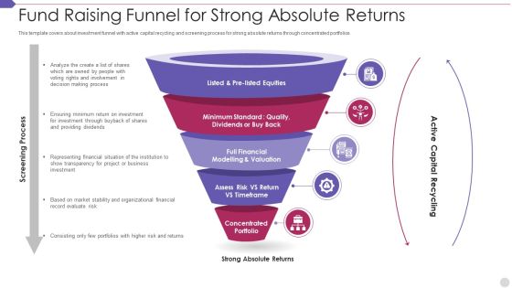Fund Raising Funnel For Strong Absolute Returns Template PDF Fund Raising Funnel For Strong Absolute Returns Template PDF