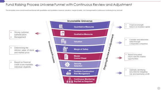 Fund Raising Process Universe Funnel With Continuous Review And Adjustment Demonstration PDF