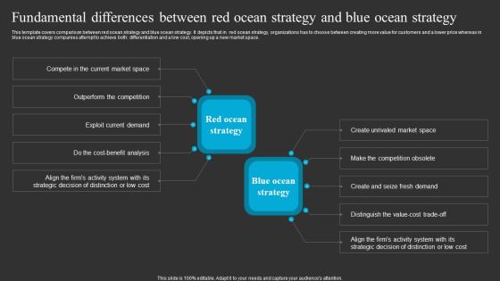 Fundamental Differences Between Red Ocean Strategy And Blue Ocean Strategy Brochure PDF Fundamental Differences Between Red Ocean Strategy And Blue Ocean Strategy Brochure PDF
