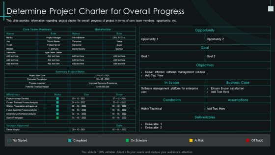 Fundamental PMP Elements Of IT Projects IT Determine Project Charter For Overall Progress Infographics PDF Fundamental PMP Elements Of IT Projects IT Determine Project Charter For Overall Progress Infographics PDF