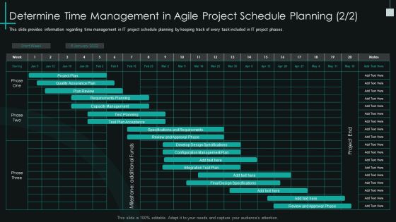 Fundamental PMP Elements Of IT Projects IT Determine Time Management In Agile Project Schedule Planning Topics PDF Fundamental PMP Elements Of IT Projects IT Determine Time Management In Agile Project Schedule Planning Topics PDF