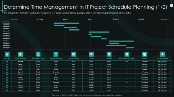 Fundamental PMP Elements Of IT Projects IT Determine Time Management In It Project Schedule Planning Portrait PDF Fundamental PMP Elements Of IT Projects IT Determine Time Management In It Project Schedule Planning Portrait PDF