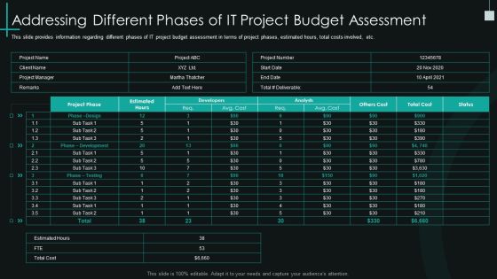 Fundamental Pmp Elements Of It Projects It Addressing Different Phases Of It Project Budget Assessment Guidelines PDF Fundamental Pmp Elements Of It Projects It Addressing Different Phases Of It Project Budget Assessment Guidelines PDF