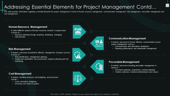 Fundamental Pmp Elements Of It Projects It Addressing Essential Elements For Project Management Contd Download PDF Fundamental Pmp Elements Of It Projects It Addressing Essential Elements For Project Management Contd Download PDF