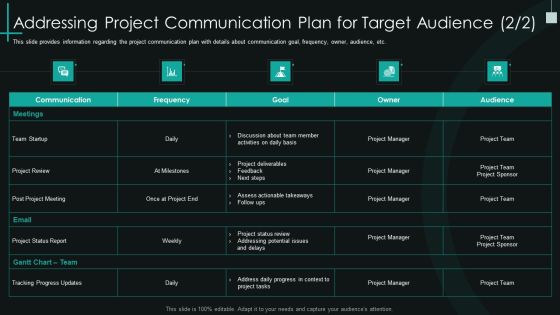 Fundamental Pmp Elements Of It Projects It Addressing Project Communication Plan For Target Structure PDF Fundamental Pmp Elements Of It Projects It Addressing Project Communication Plan For Target Structure PDF