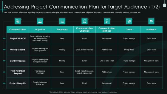 Fundamental Pmp Elements Of It Projects It Addressing Project Communication Plan Guidelines PDF Fundamental Pmp Elements Of It Projects It Addressing Project Communication Plan Guidelines PDF
