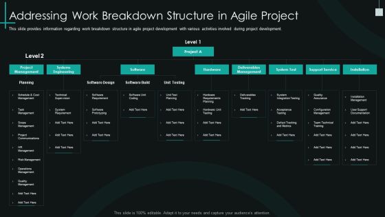 Fundamental Pmp Elements Of It Projects It Addressing Work Breakdown Structure In Agile Project Guidelines PDF Fundamental Pmp Elements Of It Projects It Addressing Work Breakdown Structure In Agile Project Guidelines PDF