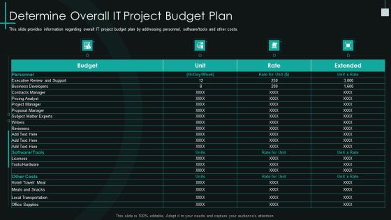 Fundamental Pmp Elements Of It Projects It Determine Overall It Project Budget Plan Graphics PDF Fundamental Pmp Elements Of It Projects It Determine Overall It Project Budget Plan Graphics PDF