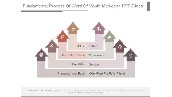 Fundamental Process Of Word Of Mouth Marketing Ppt Slides Fundamental Process Of Word Of Mouth Marketing Ppt Slides
