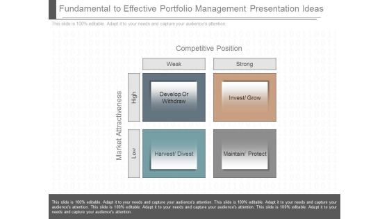 Fundamental To Effective Portfolio Management Presentation Ideas Fundamental To Effective Portfolio Management Presentation Ideas