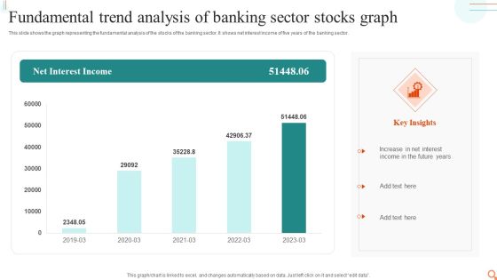Fundamental Trend Analysis Of Banking Sector Stocks Graph Mockup PDF Fundamental Trend Analysis Of Banking Sector Stocks Graph Mockup PDF