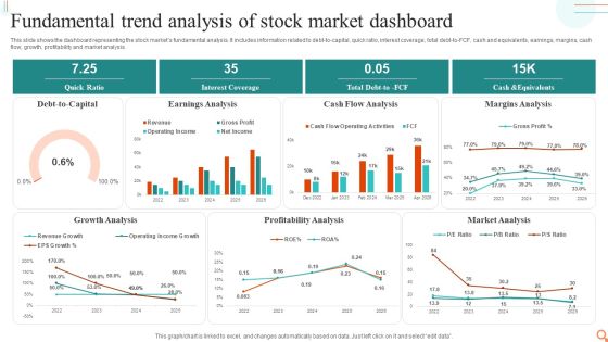Fundamental Trend Analysis Of Stock Market Dashboard Professional PDF Fundamental Trend Analysis Of Stock Market Dashboard Professional PDF