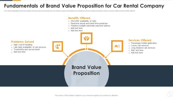 Fundamentals Of Brand Value Proposition For Car Rental Company Microsoft PDF Fundamentals Of Brand Value Proposition For Car Rental Company Microsoft PDF