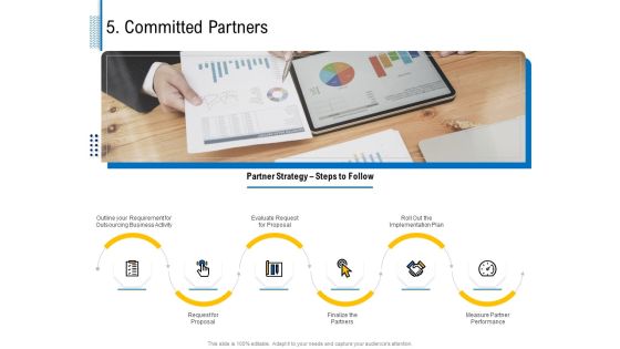 Fundamentals Of Business Organization 5 Committed Partners Ppt Icon Demonstration PDF