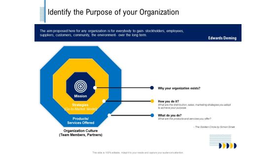 Fundamentals Of Business Organization Identify The Purpose Of Your Organization Ppt Show Design Inspiration PDF Fundamentals Of Business Organization Identify The Purpose Of Your Organization Ppt Show Design Inspiration PDF