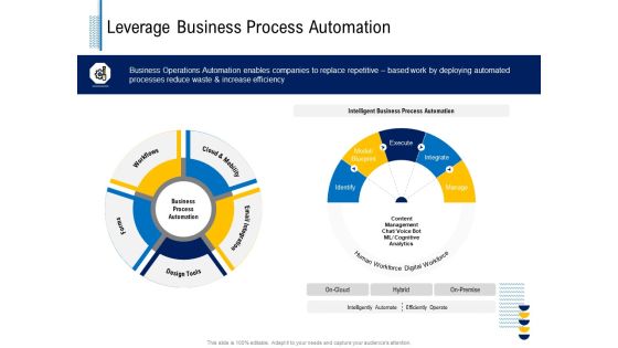Fundamentals Of Business Organization Leverage Business Process Automation Ppt Show Brochure PDF Fundamentals Of Business Organization Leverage Business Process Automation Ppt Show Brochure PDF