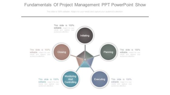 Fundamentals Of Project Management Ppt Powerpoint Show Fundamentals Of Project Management Ppt Powerpoint Show